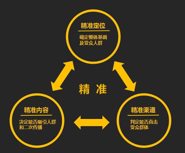 網(wǎng)站建設(shè)公司哪家好？企業(yè)該怎樣去選擇